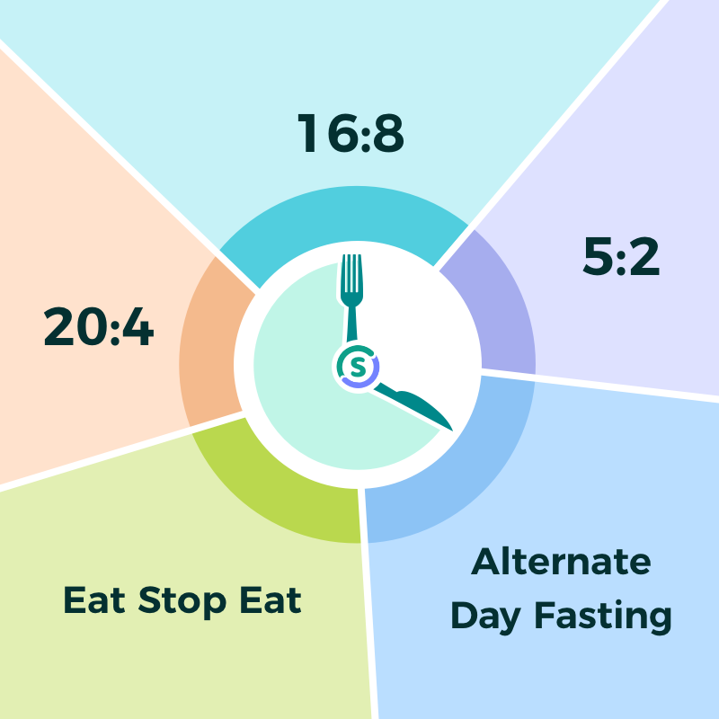 How To Choose The Best Intermittent Fasting Plan For You 