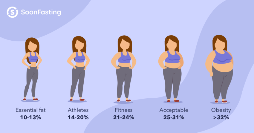 How To Choose An Intermittent Fasting Plan Based On Your Body Type 